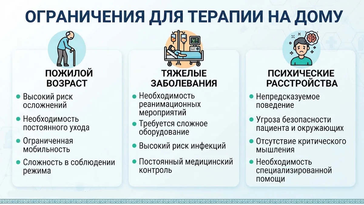 Инфографика: ограничения для терапии на дому.